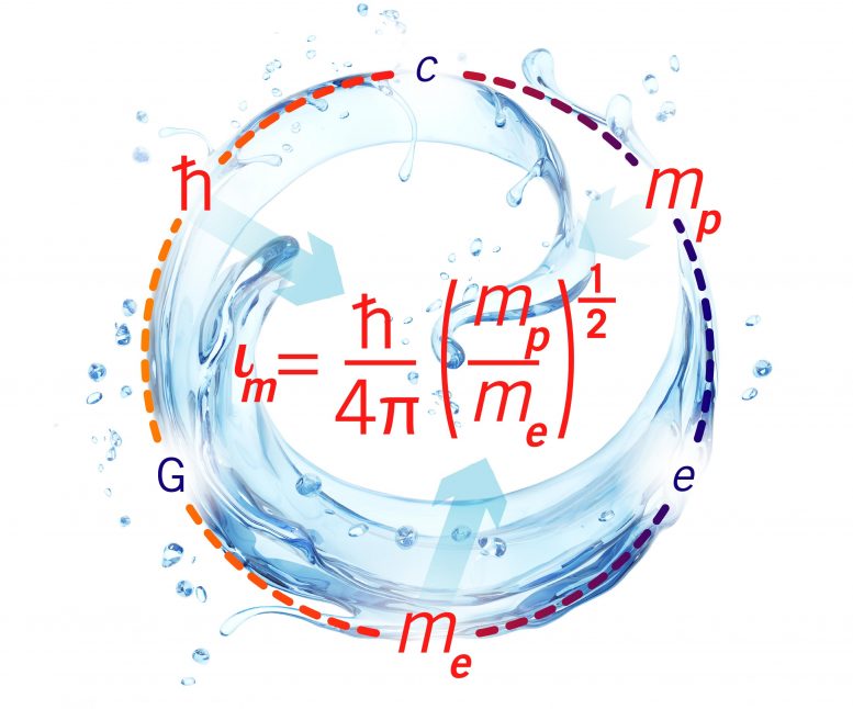 科学家发现基本的物理常数决定着液体如何流淌