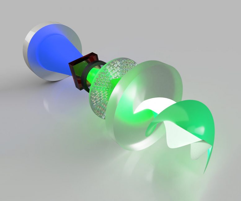 新型超表面激光产生的世界上第一个超级手性光
