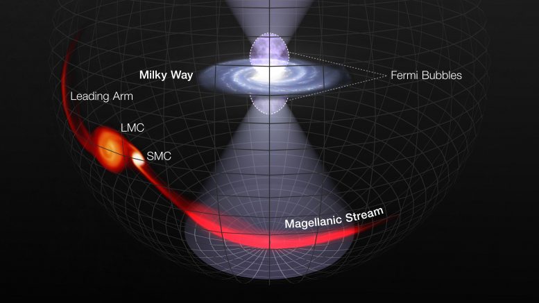 在我们的银河系之外的汽油被银河系黑洞所释放的巨大的能量照亮
