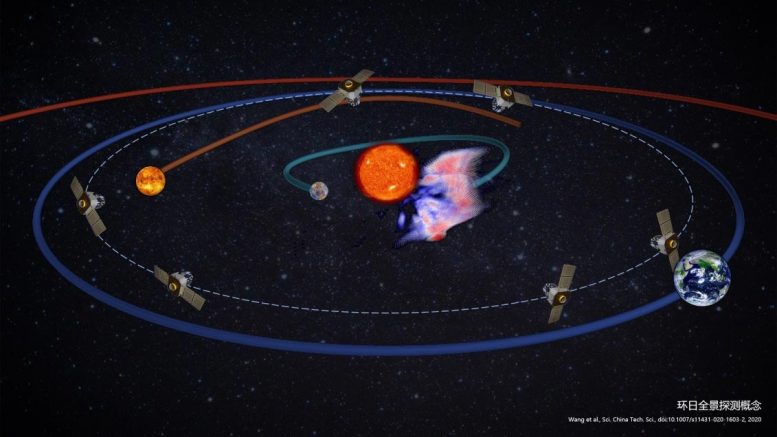 太阳环任务提案：太空探索的新概念