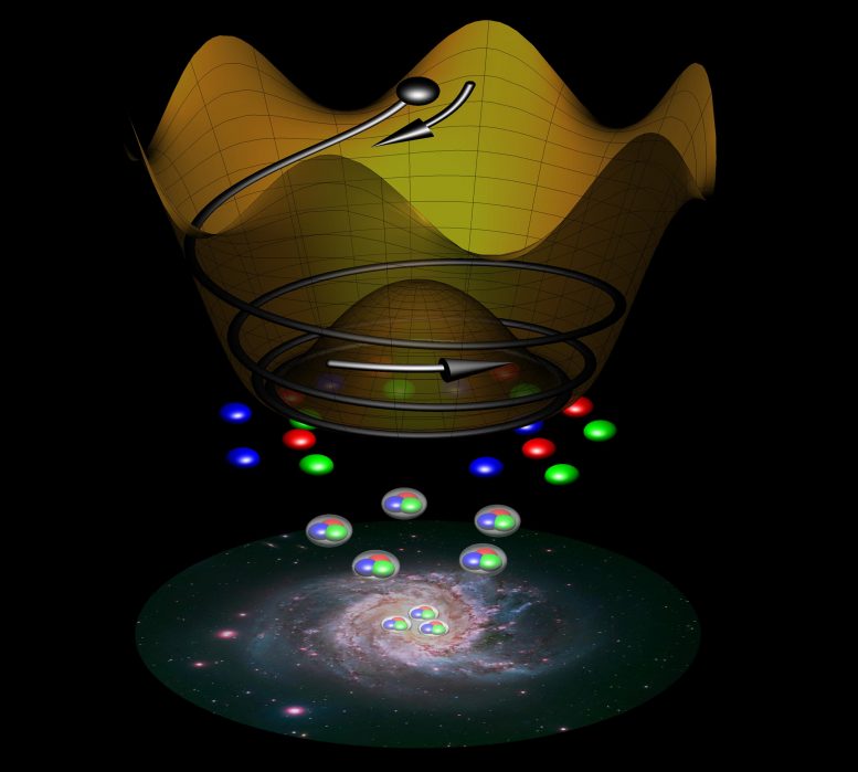 轴突生成：基础物理学的新见解与宇宙的起源