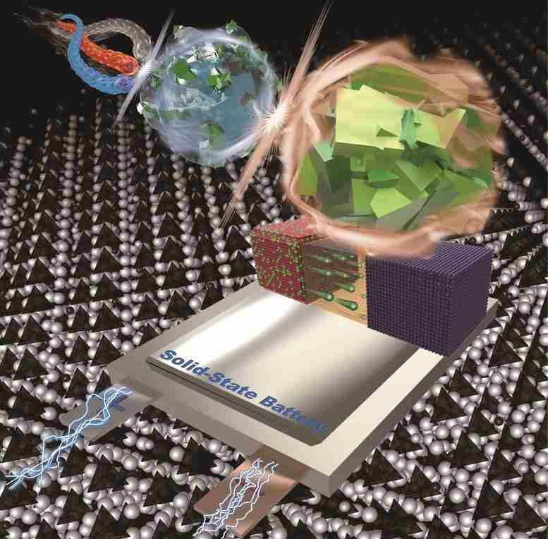 新型锂离子超导体可实现安全，高性能的全固态电池