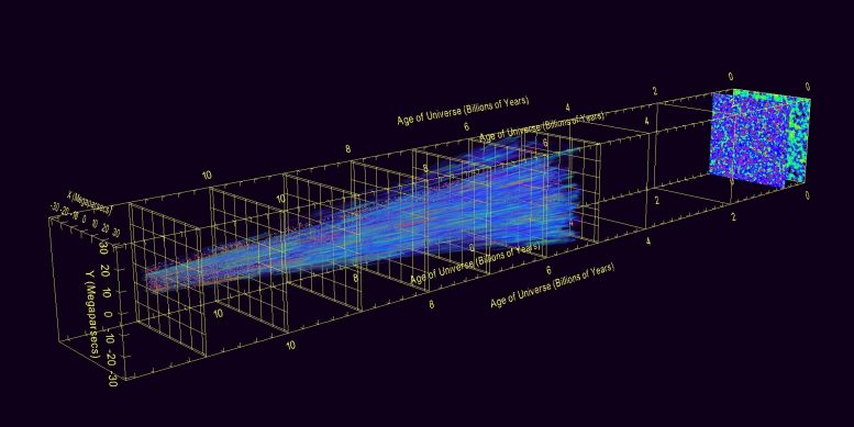 宇宙学的支柱：“优雅”解决方案揭示了宇宙如何实现其结构