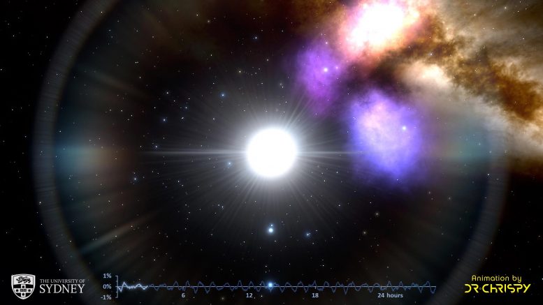 第一次天文学家在脉动恒星中识别生命的节奏