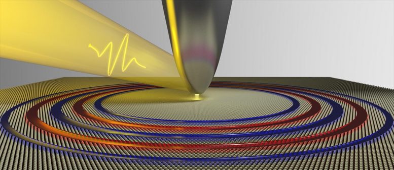 用超薄材料制造量子“波” –等离子技术可以推动一类新技术的发展