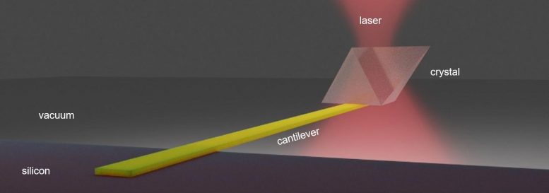 实现的固态激光制冷纳米级传感器 - 可以彻底改变生物成像和量子通信