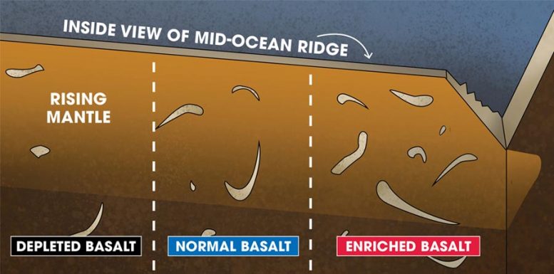 MagLab地球化学家解决了地球消失的外壳之谜–普遍存在的理论相互矛盾