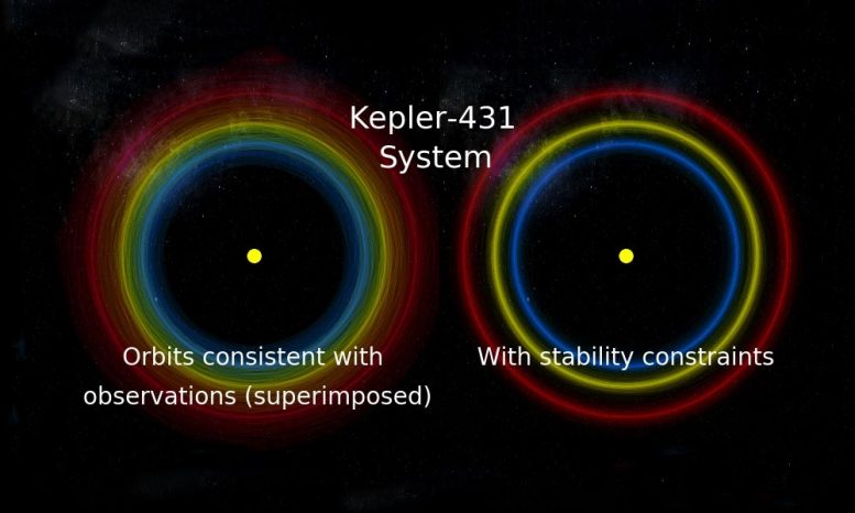 人工智能预测哪种行星系统将更快地存活100,000倍