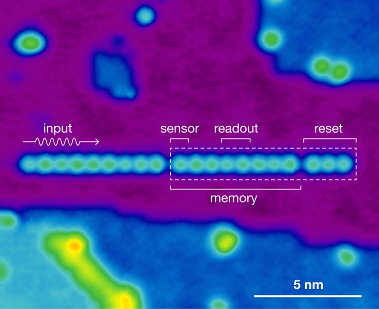 电磁波的鼠标陷阱：研究人员构建仅由11个原子组成的传感器