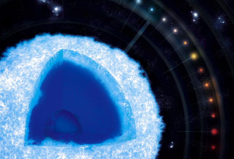 110万焦耳的紫外线激光能量：揭开恒星演化和“宇宙钟”的面纱