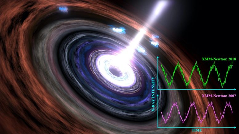首次确认的超大质量黑洞心跳仍在跳动