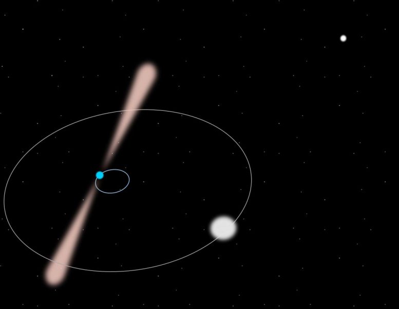 天体物理学家在三星系统中使用脉冲星证实了爱因斯坦相对论的基石