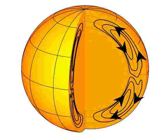 太阳的动作，深入125,000英里，揭示了太阳黑子循环的内在工作