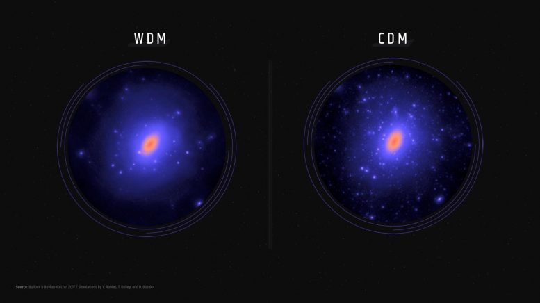 暗物质突破允许同时探索三种最受欢迎​​的理论