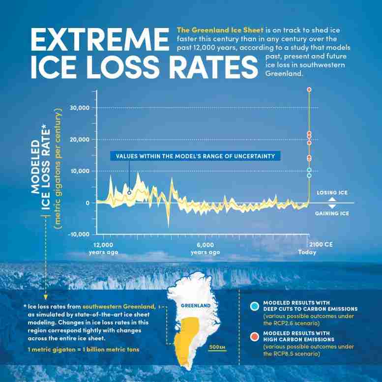“又一次唤醒” –格陵兰有望在过去12,000年中以比任何世纪都更快的速度失去冰层