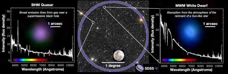 突破性的全天调查将使我们对星系的形成和演变的理解