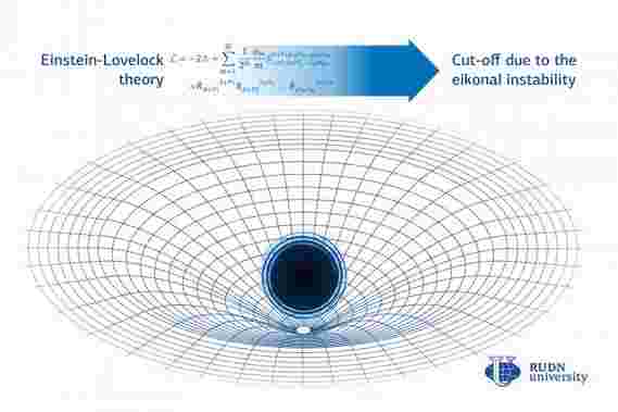 物理学家简化了爱因斯坦-洛夫洛克关于黑洞的理论