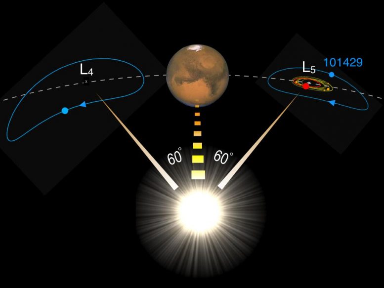 小行星拖尾火星可能是我们月亮的失落双胞胎