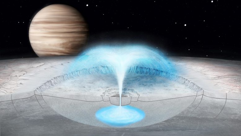 木星冰冷的月亮欧罗巴潜在羽毛可能来自地壳中的水