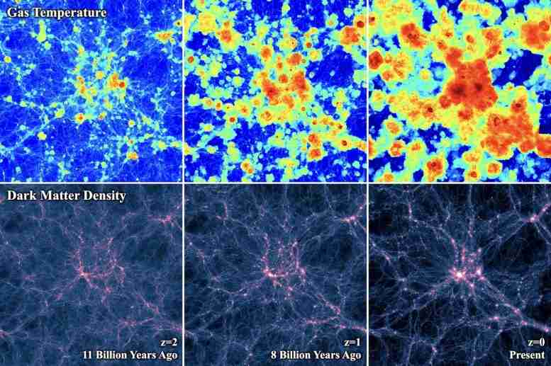 星系变得更热–暗物质理论预测的变暖