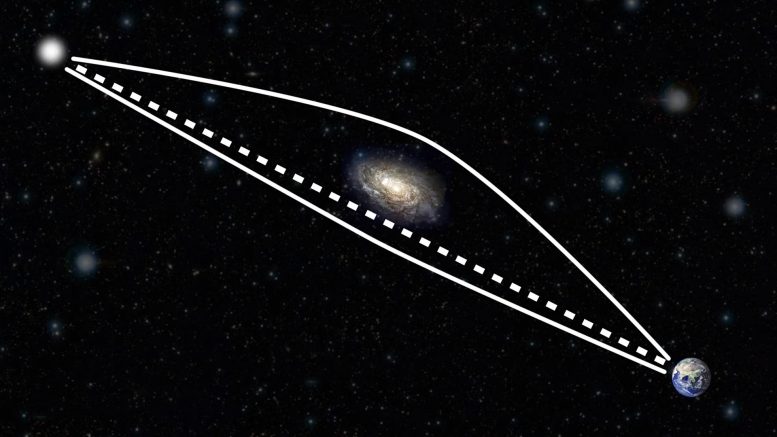 引力透镜 - 使用由爱因斯坦预测的轻翘曲 - 衡量宇宙扩张