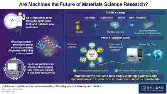 现金：使用自动化彻底改变材料研究