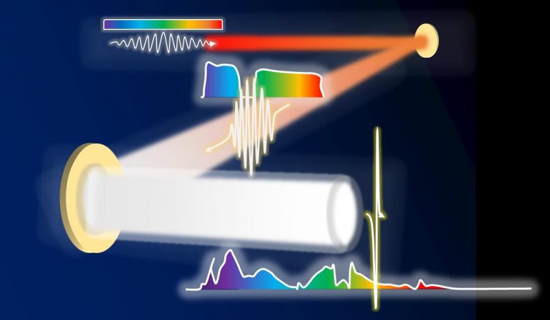 走向亚南级激光器：下一代超激光激光器的新概念
