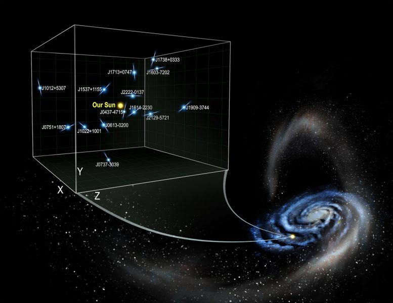 银河系的阴暗面通过脉冲星加速度的测量揭示