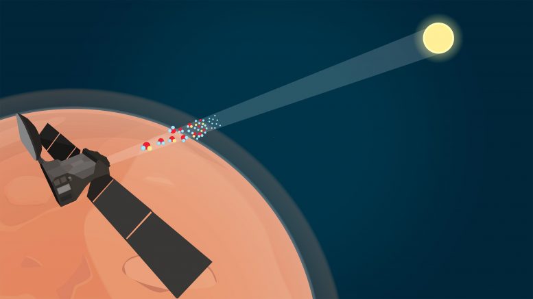 一个新的化学：exoMars orbiter发现了火星上的新煤气和痕迹水分