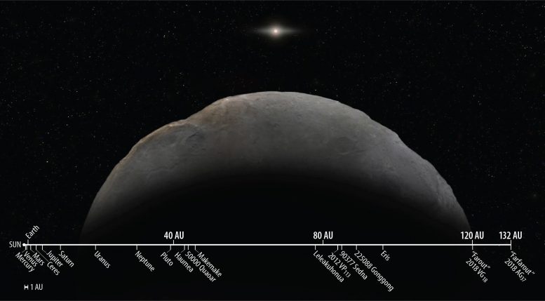 “Farfarout” - 天文学家确认太阳系最遥远的Pangetoid