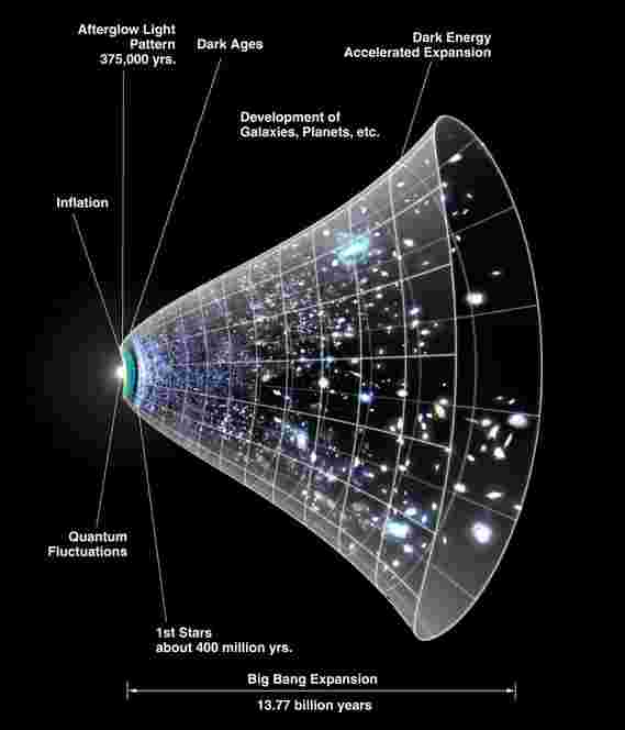 测量宇宙的膨胀：令人惊讶的差异暗示了宇宙组成的不一致