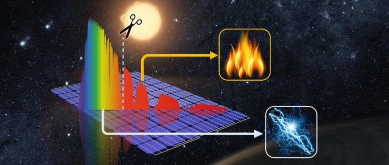 下一代混合光伏 - 热太阳能技术效率限制