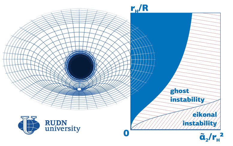 即使可以用数学模型描述黑洞，也并不意味着它实际上存在