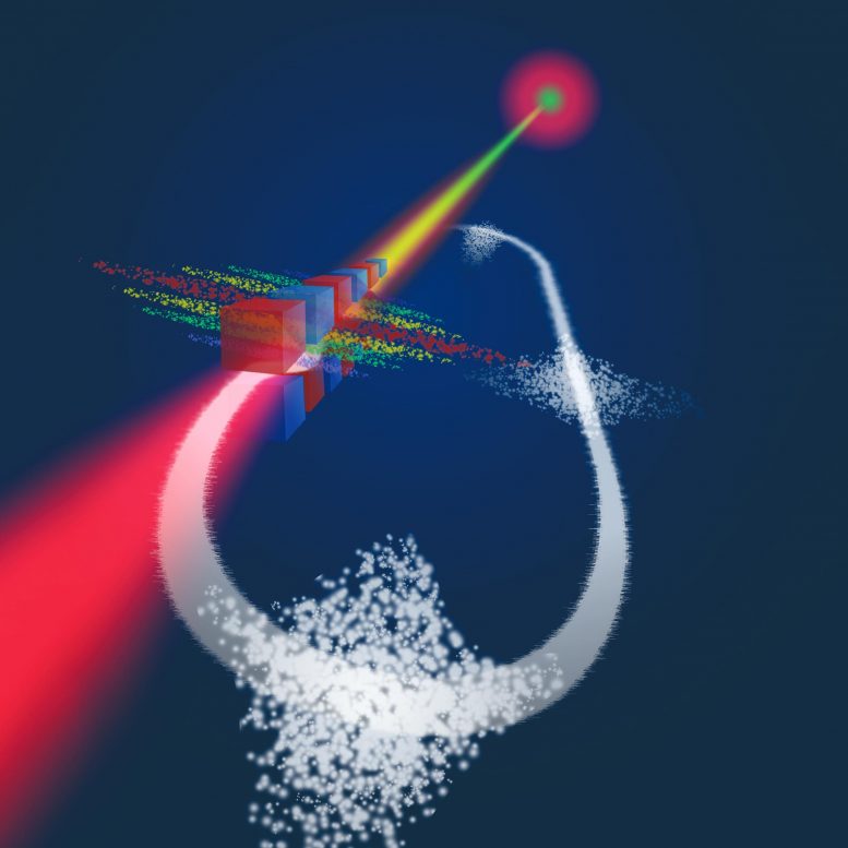 粒子加速器物理：实验揭示了同步rotron光源的新选择