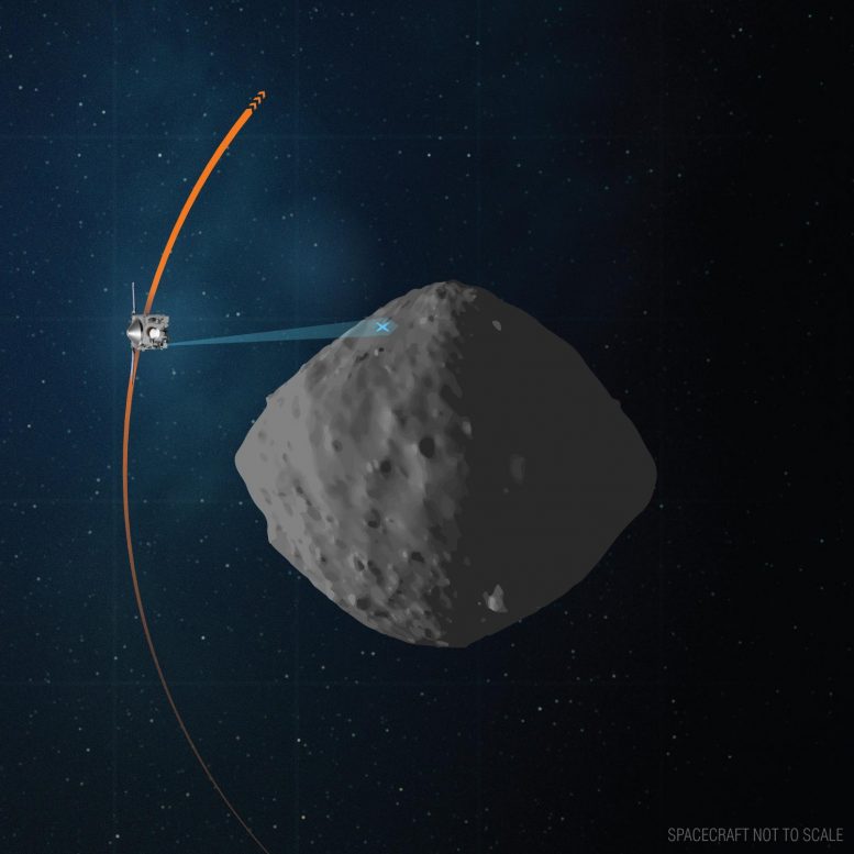 在返回地球2年之前，NASA的OSIRIS-REx小行星Bennu最终飞越
