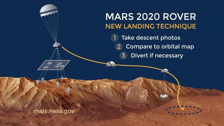 棘手的地形导航：帮助确保2020年火星探测器的安全着陆