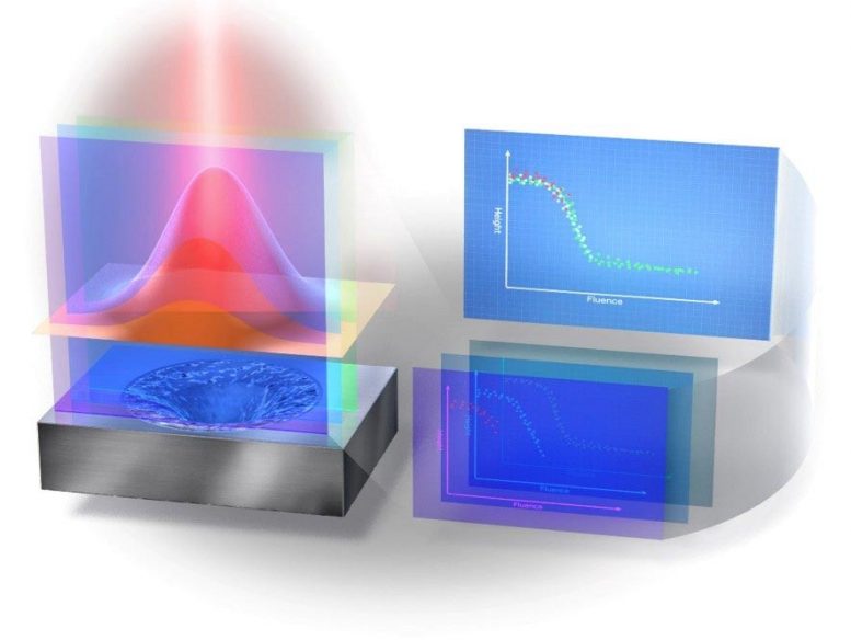 观察激光相互作用的新方法可以改善基于激光的制造