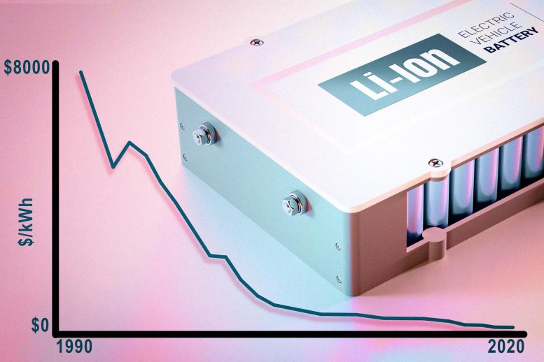 分析揭示了锂离子电池成本的暴跌 - 进一步陡峭的下降可能
