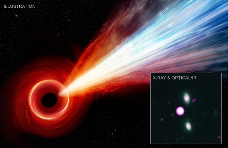 巨大的X射线喷射 - 延伸160,000光年 - 从早期宇宙的超大匹配黑洞窥探